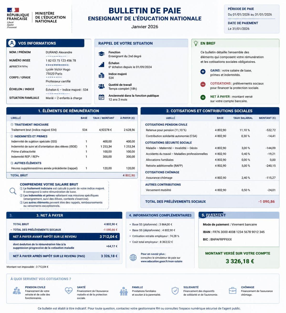 découvrez comment lire et comprendre facilement votre fiche de paie dans l’éducation nationale en 2026, avec des explications claires des éléments clés et des nouveautés.