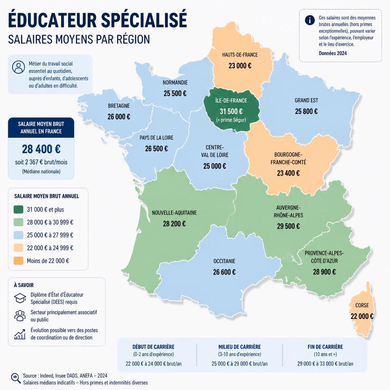 découvrez quel sera le salaire d'un éducateur spécialisé en 2026, les évolutions prévues et les facteurs influençant cette rémunération dans le secteur.