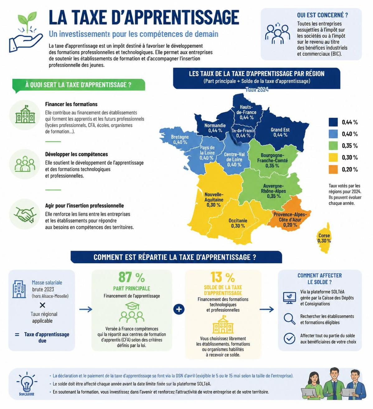 découvrez tout ce qu'il faut savoir sur la taxe apprentissage 2025 pour bien la gérer et optimiser vos démarches administratives.
