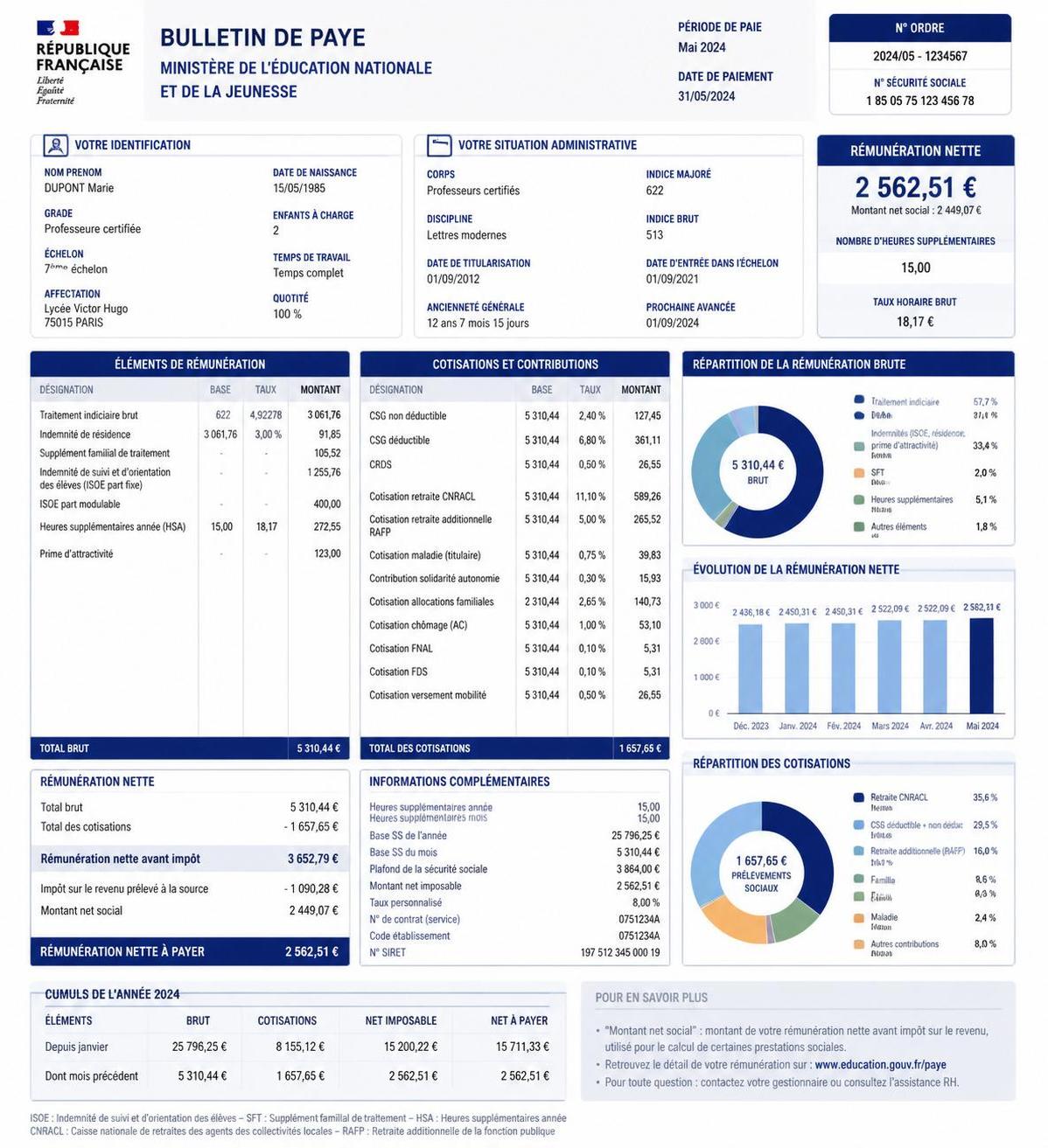 découvrez tout ce qu'il faut savoir sur les fiches de paye dans l'éducation nationale en 2026 : éléments clés, évolutions et conseils pratiques pour bien comprendre votre bulletin de salaire.
