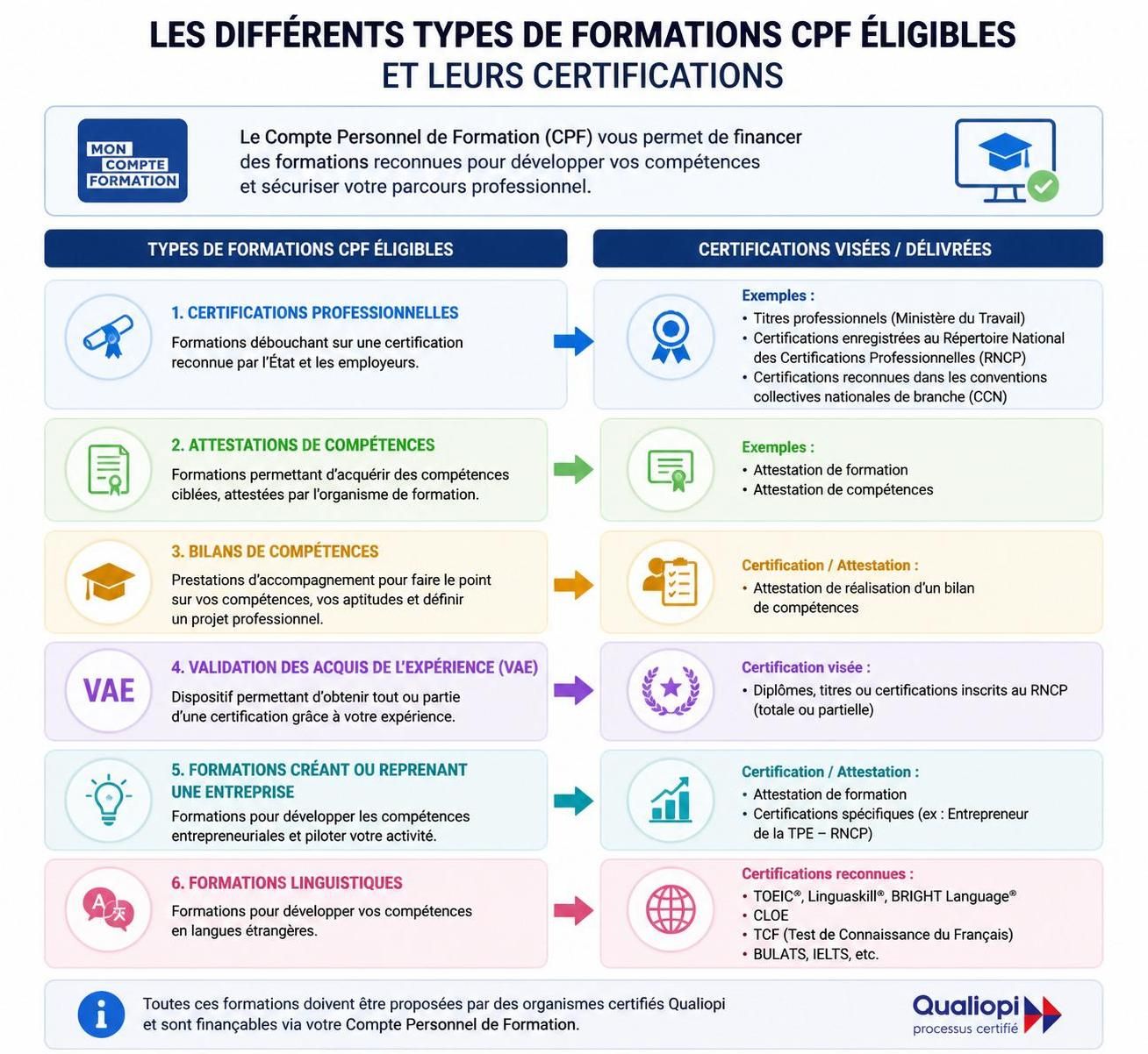 découvrez comment utiliser efficacement votre compte de formation personnelle en 2026 pour développer vos compétences et booster votre carrière.