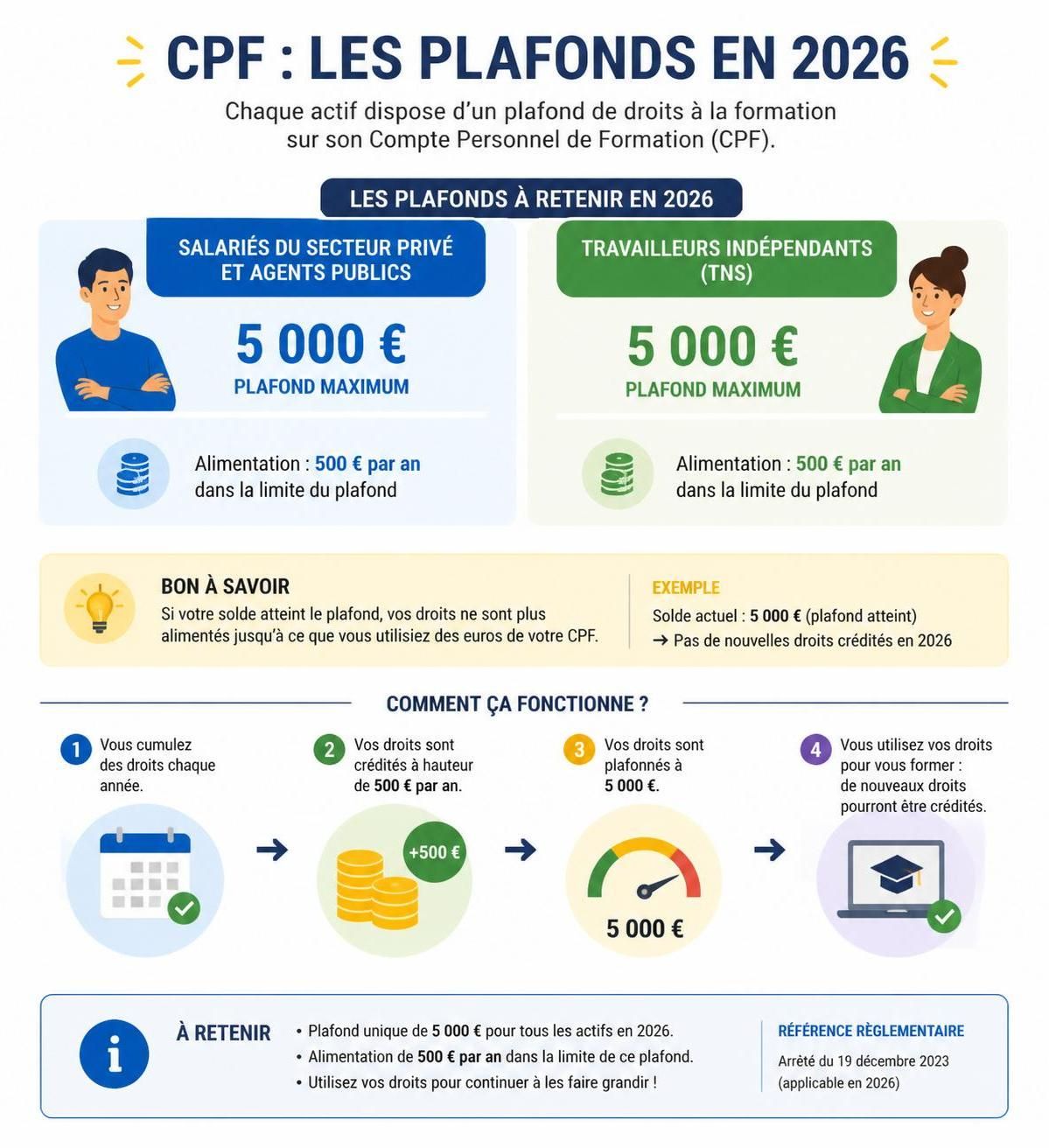découvrez comment utiliser efficacement votre compte personnel de formation en 2026 pour développer vos compétences et booster votre carrière.