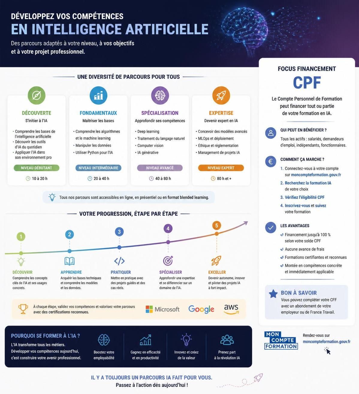 découvrez comment choisir la formation ia adaptée à vos besoins et financer votre parcours en 2026 grâce au cpf. guide complet pour réussir votre apprentissage.