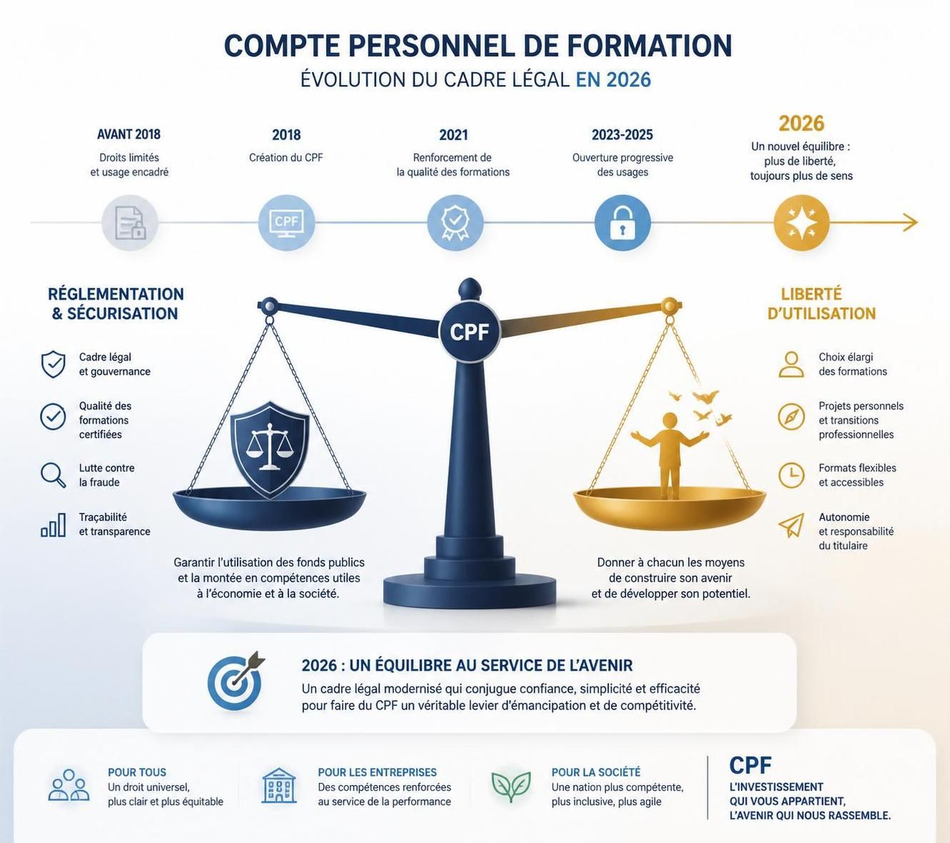 découvrez tout ce qu'il faut savoir sur les comptes personnels de formation en 2026 : droits, fonctionnement, nouveautés et conseils pour bien utiliser votre cpf.